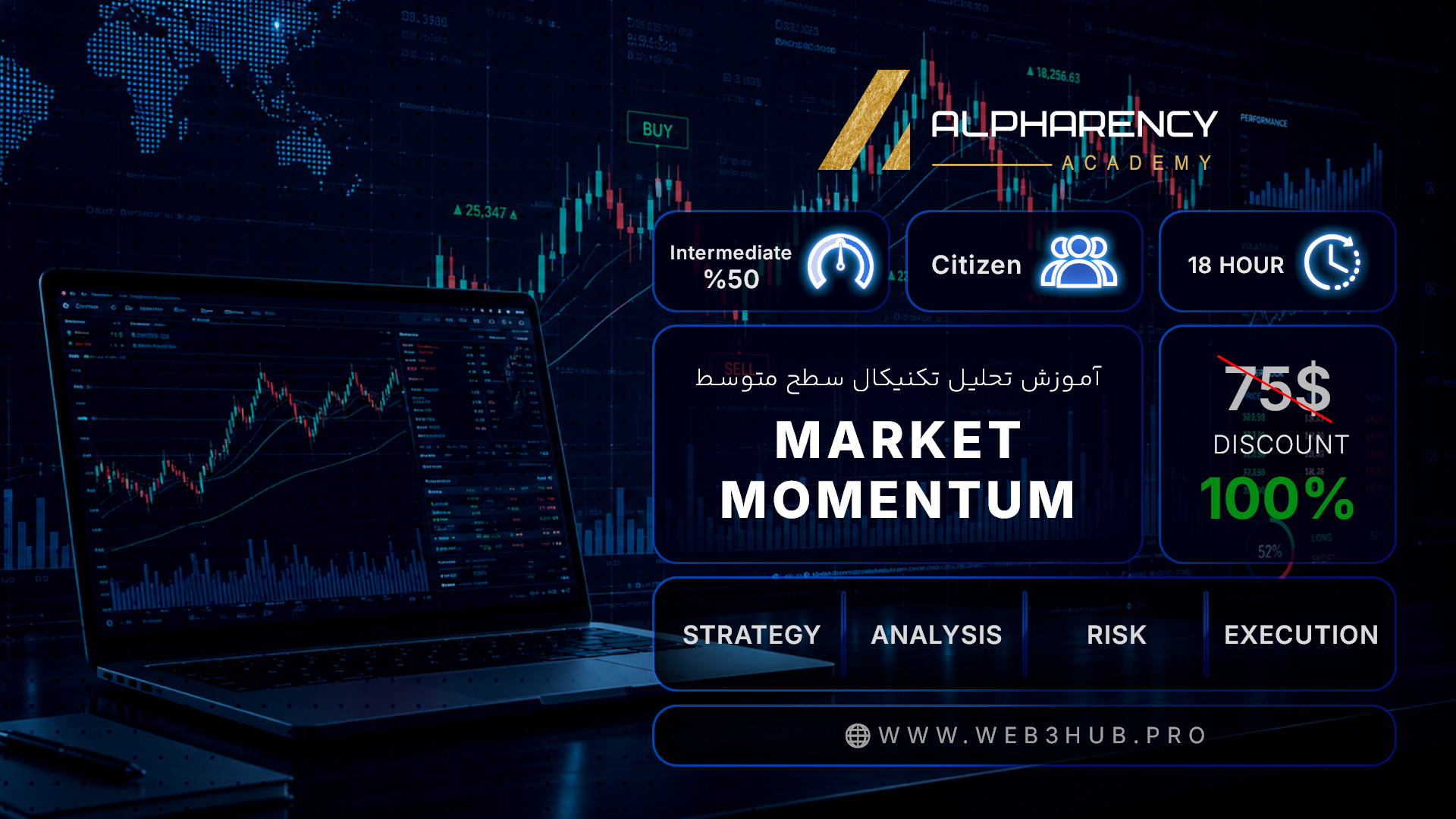 Market Momentum | دوره متوسطه تحلیل تکنیکال