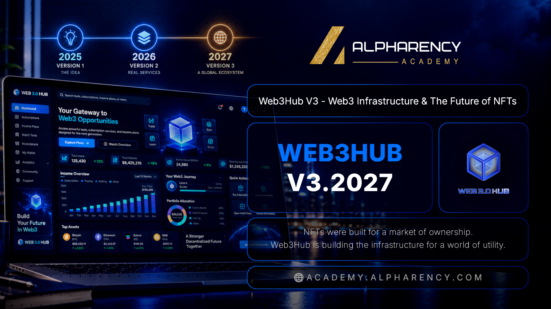 Web3Hub V3.2027 : From Vision to Strategy